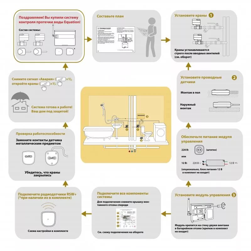 Датчик протечки воды подключение. Система контроля протечки воды беспроводная equation, 1/2 дюйма. Схема подключения системы контроля протечки воды equation. Система контроля протечки воды equation 1/2 дюйма схема подключения. Система контроля протечки воды equation, 3/4 дюйма.