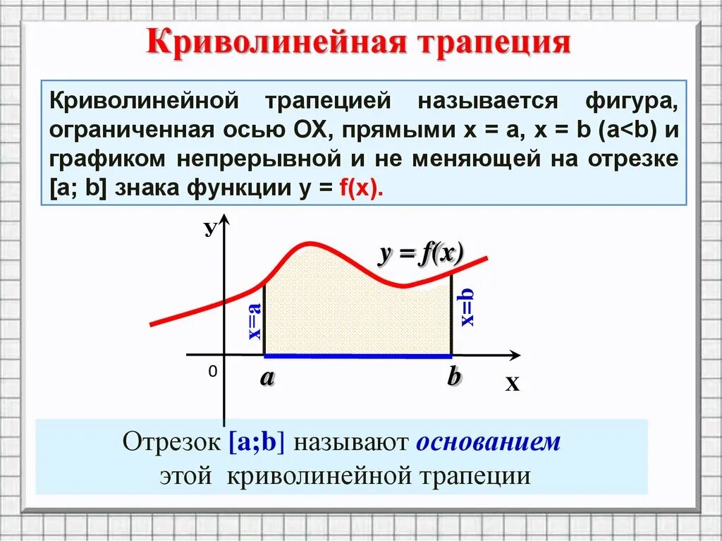 Изобразите криволинейную трапецию ограниченную осью ох. Площадь криволинейной трапеции 11 класс. 1. Площадь криволинейной трапеции,интеграл. Площадь криволинейной трапеции и интеграл 11 класс. Определенный интеграл для вычисления площади криволинейной трапеции.