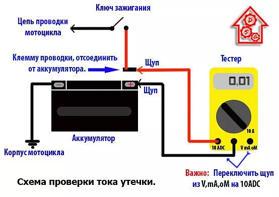 Ток в автомобильном аккумуляторе. Схема проверки тока утечки аккумулятора автомобиля. Схема подключения мультиметра для измерения тока утечки. Как подключить мультиметр для проверки тока утечки схема. Как подключить мультиметр для измерения утечки тока в автомобиле.