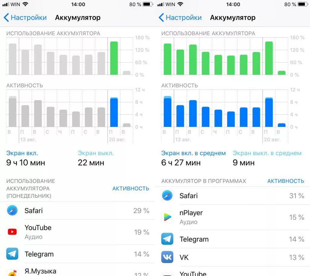 Настройка батареи айфоне. Статистика аккумулятора iphone. Батарея айфонов статистика. Активность аккумулятора iphone. Статистика АКБ У айфонов.