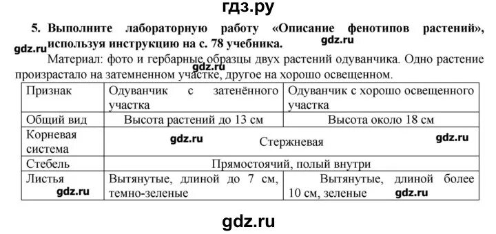 Биология 5 класс рабочая тетрадь 22 параграф