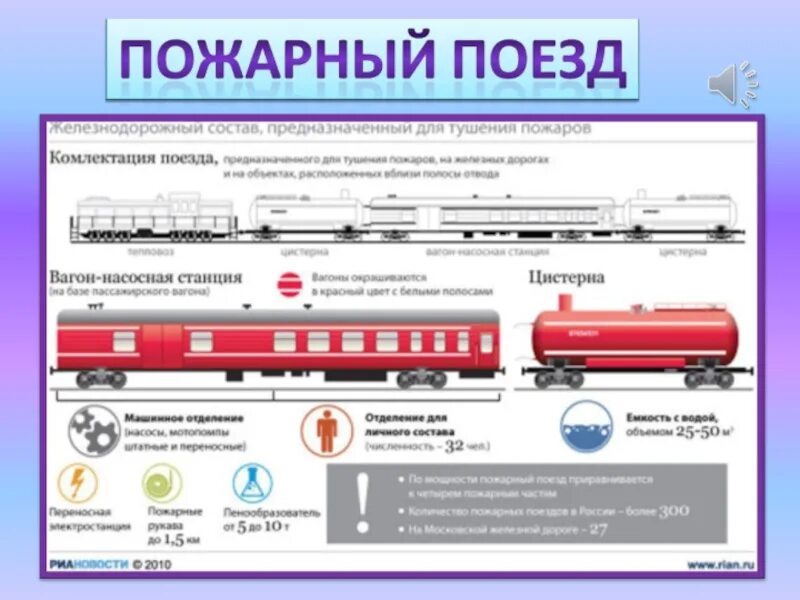 Какая длина состава поезда. Вагон цистерна пожарного поезда. Пожарный поезд ТТХ. Пожарный на пожарном поезде. Пожарный поезд схема.