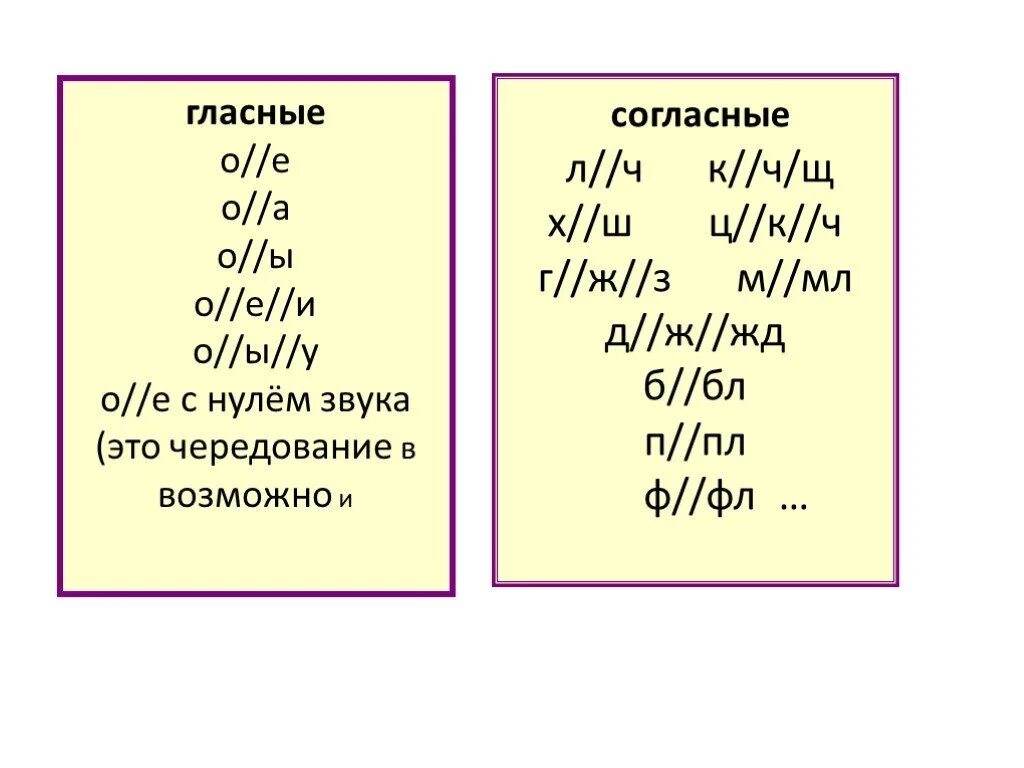 Чередование гласного с нулем звука примеры