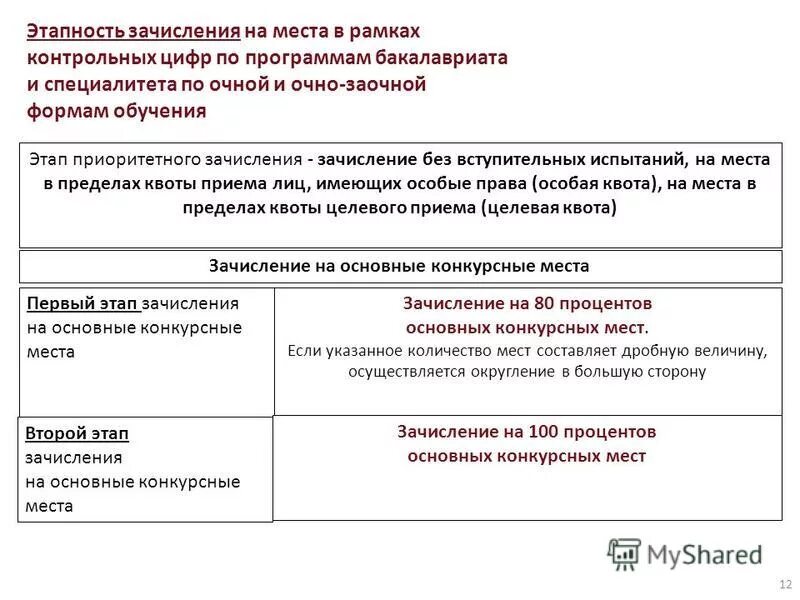 Этапы зачисления. Приоритетный этап зачисления это. Основной этап зачисления это. Зачисление по приоритетам. 2 этап зачисления