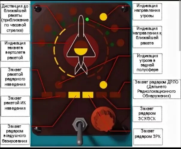 Станция предупреждения об облучении. Спо-15 береза индикатор. станция предупреждения об облучении спо-15. система предупреждения об облучении. спо-15.