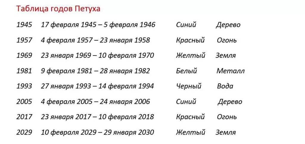 Гороскоп петухам весам. Когда будет год петуха в каком году таблица. В каком году будет год петуха таблица. Год петуха какие года. Годы петуха таблица.