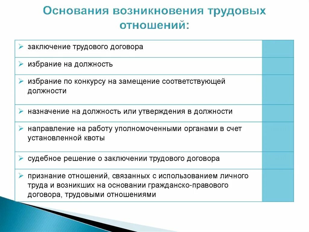 Основания возникновения трудовых правоотношений. Основания возникновения трудовых отношений схема. Перечислите основания для возникновения трудовых отношений. Основания возникновения трудового договора.