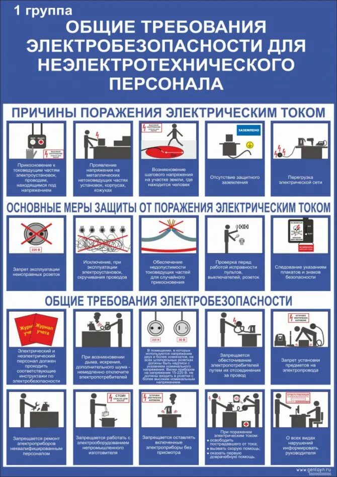 Какую группу электробезопасности имеет наблюдающий. Общие требования электробезопасности. Требования электробезопасности. Инстрктажпо электробезопасности. Плакат «электробезопасность».