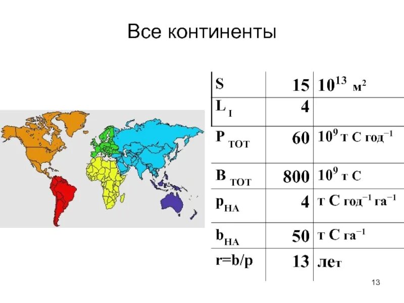 Название всех континентов земли. Изображения материков для детей. Формирование материков. Образование материков на земле. Средние материки.