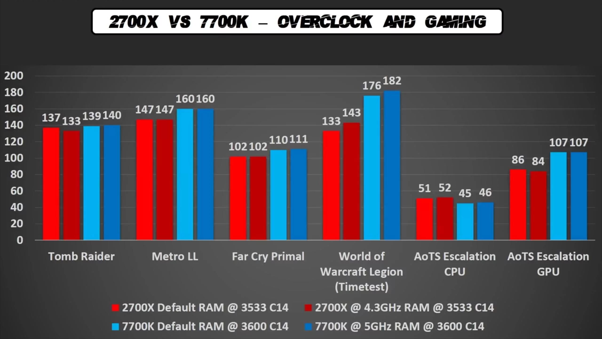 Самый дорогой процессор amd ryzen. Cinebench r23 i7 13700k. Ruzen 7700x. A8 9600 vs core 2 duo. Ryzen 7 7700 сравнение.