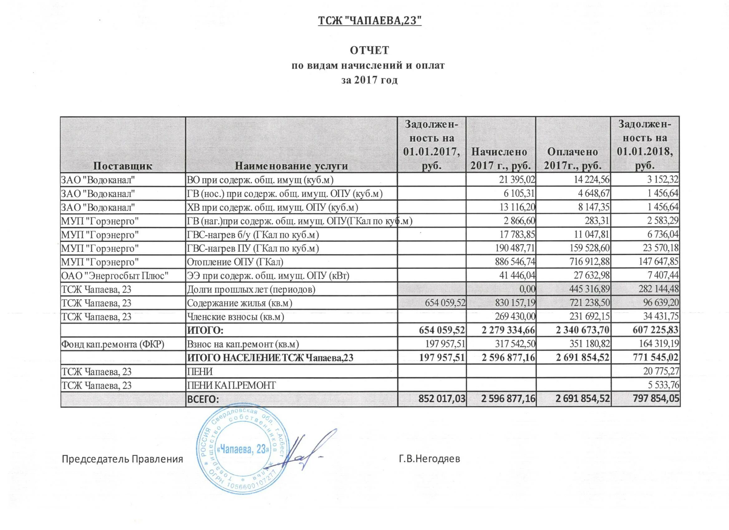 тсж 116. новочеркасск ул гагарина 116. кошурникова 6 новосибирск. тсж картинки. тсж.