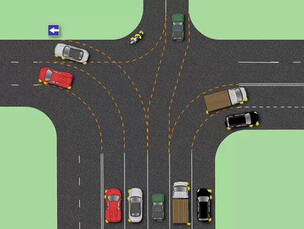 Поворот налево на перекрестке 2 полосы. Движение по полосам при повороте налево. Поворот направо с двух полос. Пдд т образный перекресток. Поворот налево на перекрестке 2 полосы.