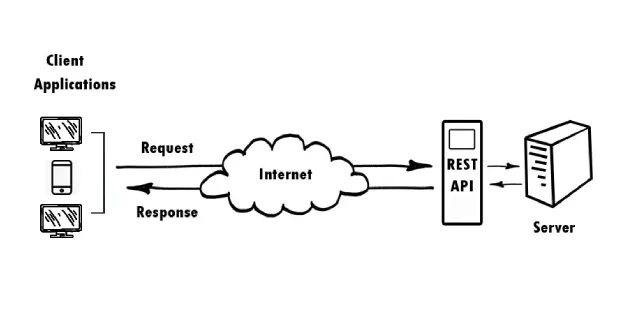 Disconnected eac client integrity. Схема взаимодействия через restful API. Детальная схема restful API. Backend сервер объемный нарисованный. Введение в restful API.