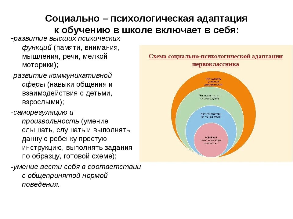 Социально-психологическая адаптация. Социальная адаптация схема. Психологическая адаптация. Схемы социально-психологическая адаптация. Процесс адаптации к школе