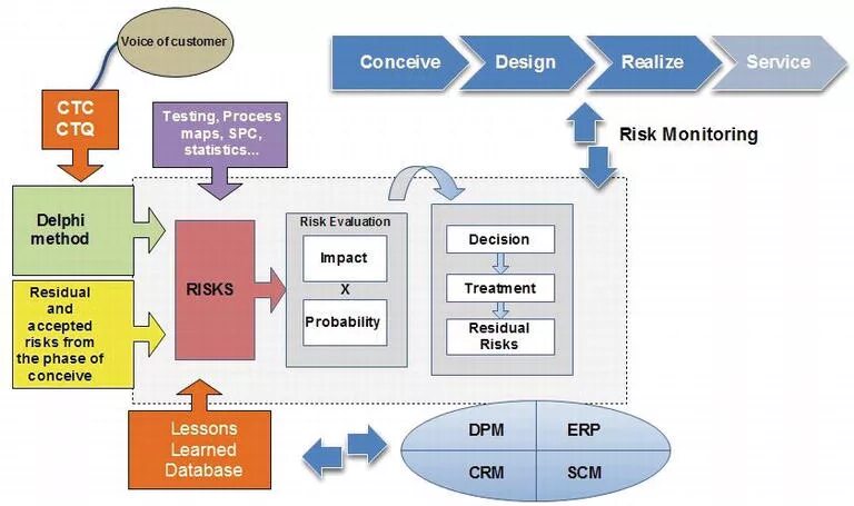 Really service. Метод Дельфи. Метод Дельфи картинки. Метод Дельфи авторы. Supply Chain Management. Product Life Cycle..