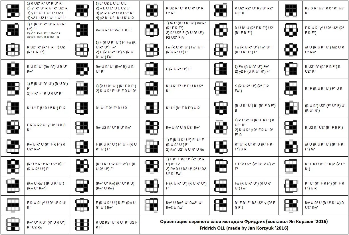 Схемы сборки кубика рубика 3х3 фридрих Rubiks Cube Friedrich Method F2L Rubiks cube algorithms, Rubik's cube solve, Rub