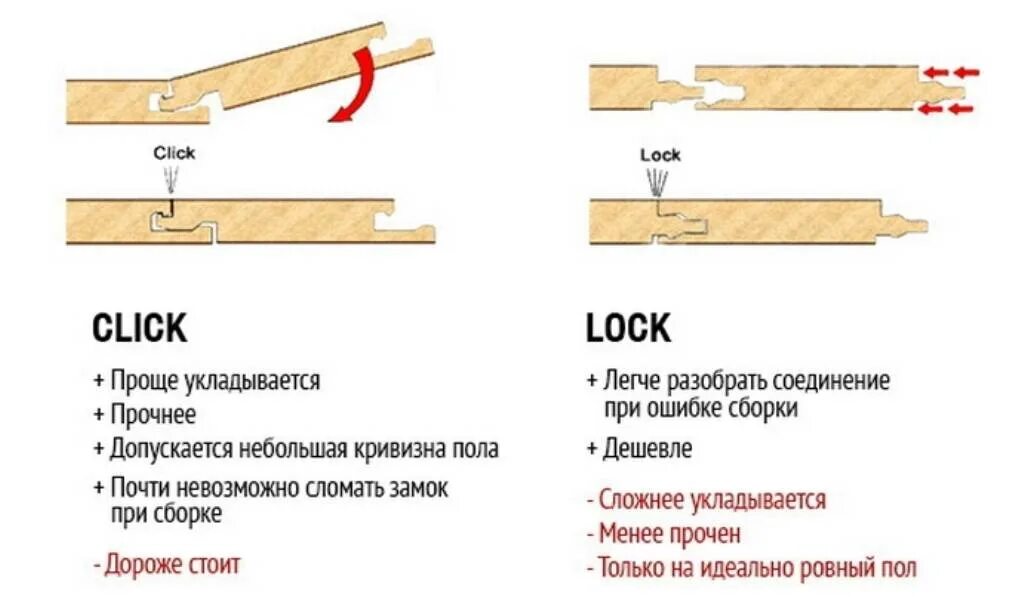 Замок click. Типы замковых соединений ламината. Тип соединения 2g ламинат. Замковая система ламината 1clic2go. Тип замкового соединения click ламинат.