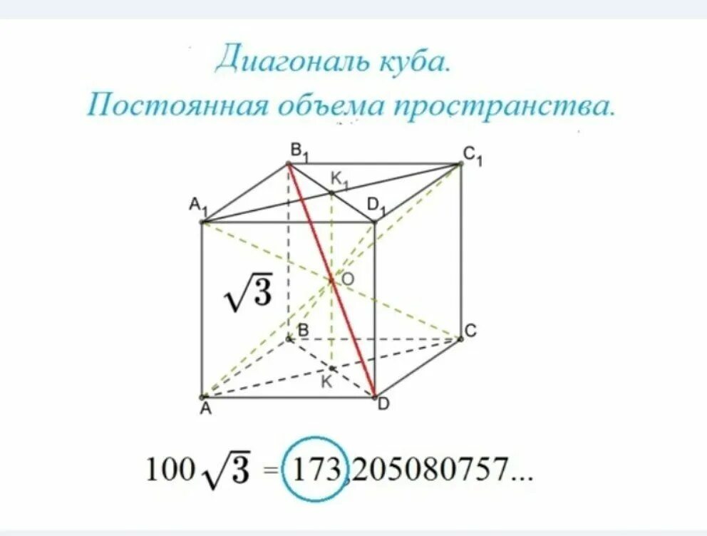 Чему равна диагональ в кубе. Диагональ Куба. Сторона Куба через диагональ. Чему равна диагональ Куба. Проекция диагонали Куба.