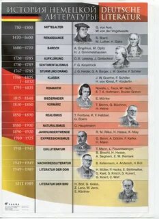 Литературный немецкий язык