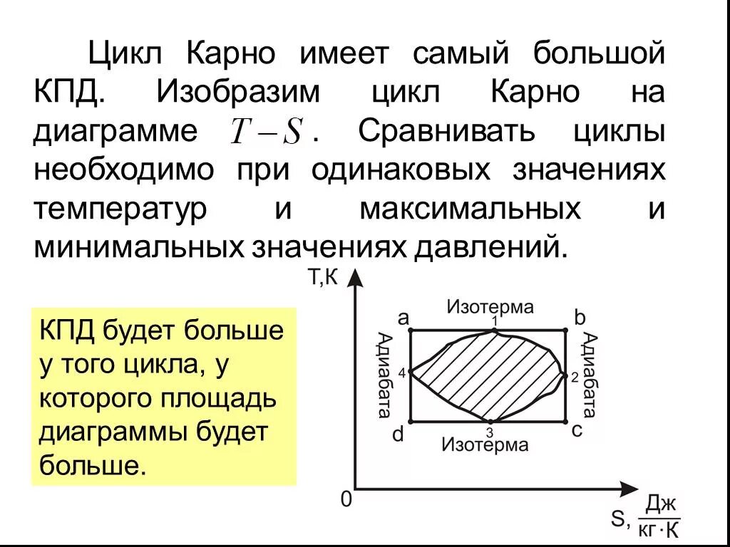 Изобразить на рабочей и тепловой диаграммах цикл. Цикл Карно. Цикл Карно график. Диаграмма цикла Карно. КПД Карно.