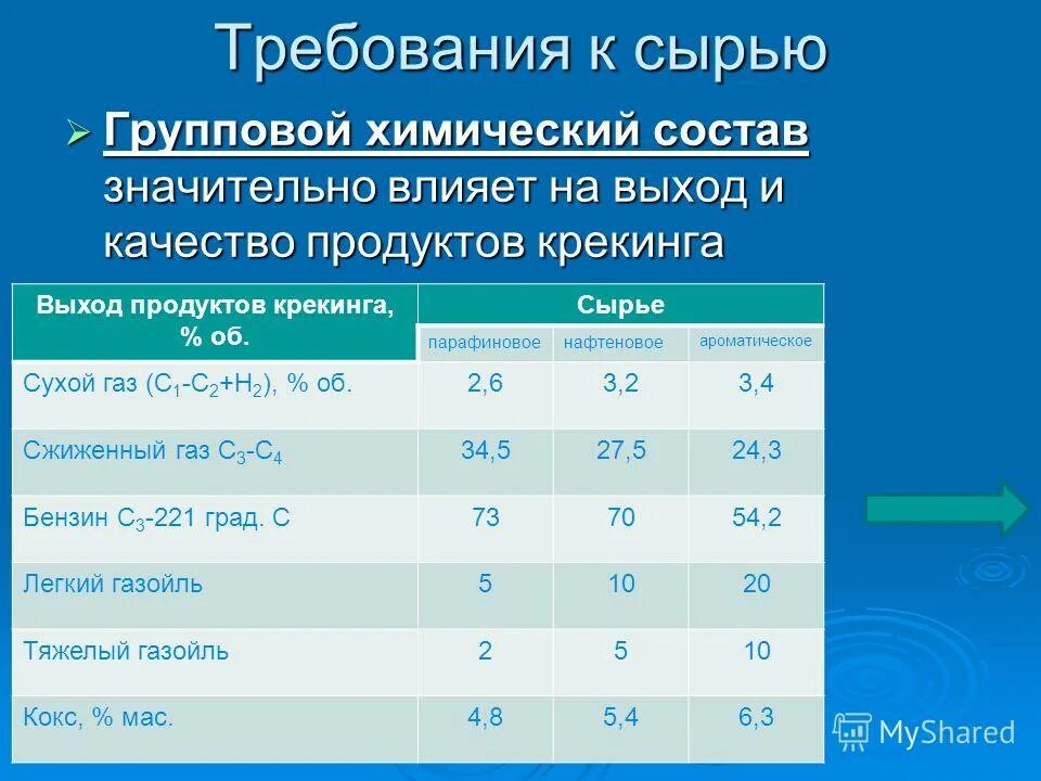 состав нефти. химический и фракционный состав нефти. групповой химический состав. структурно-групповой состав нефти. химический и фракционный состав нефти.