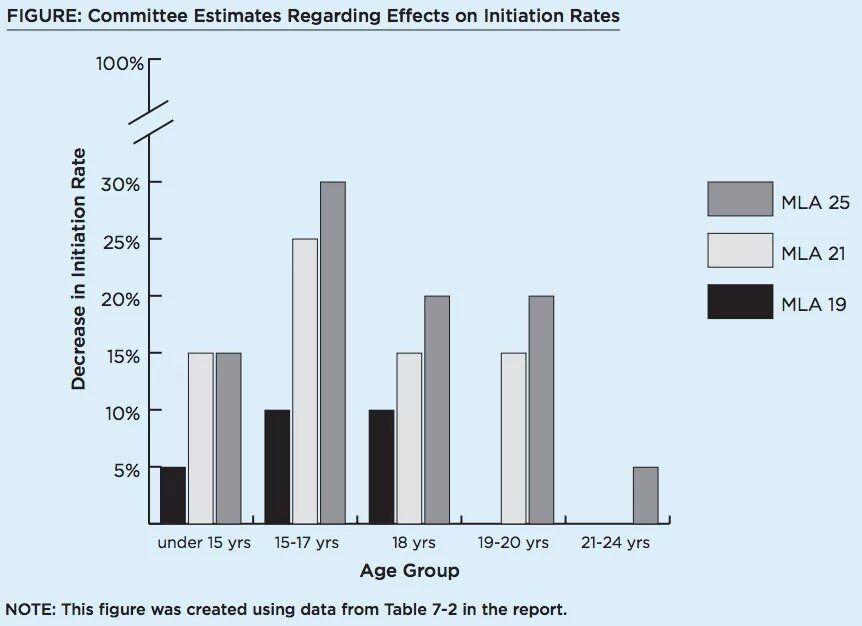 Параметры микроклимата помещений для крс. Возраст выхода на пенсию женщин военнослужащих. Таблица возрастов по воинскому учету. Нормы параметров микроклимата для спортивных лошадей. Осельтамивир профилактические дозы.