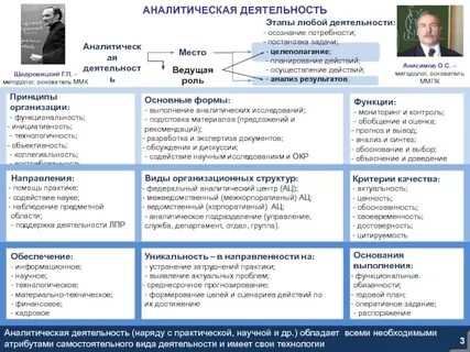Аналитика деятельности
