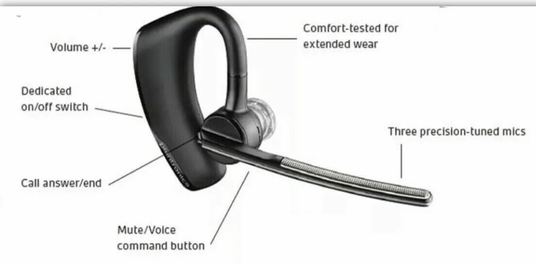 Почему при подключении блютуз наушников. Bluetooth adapter plantronics bt300 for voyager legend. распайка гарнитуры plantronics. гарнитура b235 m. блютуз гарнитура plantronics voyager legend инструкция.
