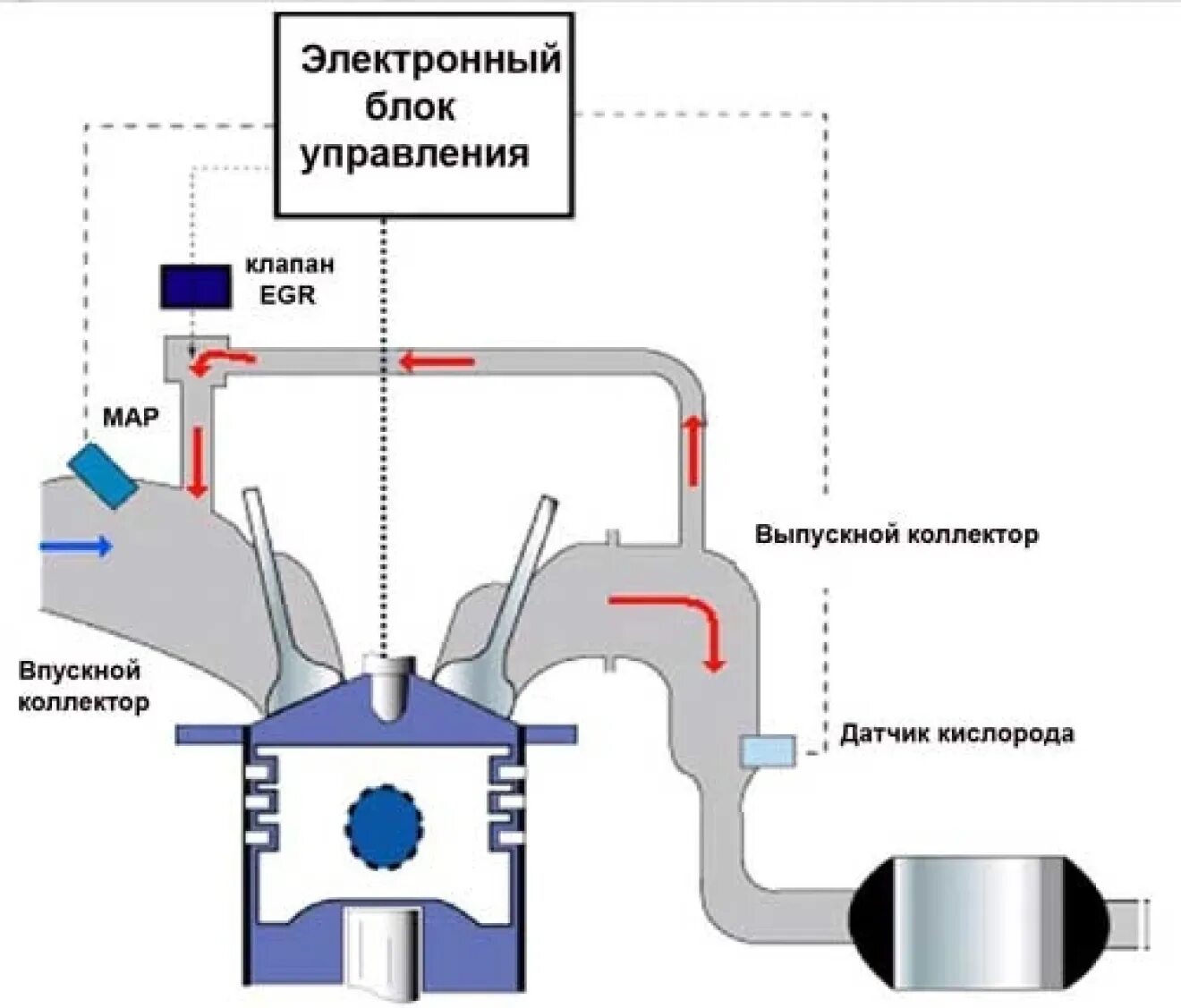 Егр для чего он. Система рециркуляции выхлопных газов egr. система егр дизельного двигателя. система egr в дизельном двигателе. система рециркуляции выхлопных газов дизельного двигателя.