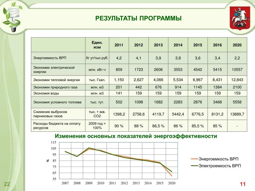 Врп по математике