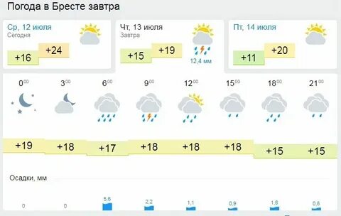 Погода в гродно на ноябрь 2024