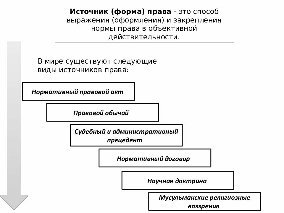 Коллизии в праве способы