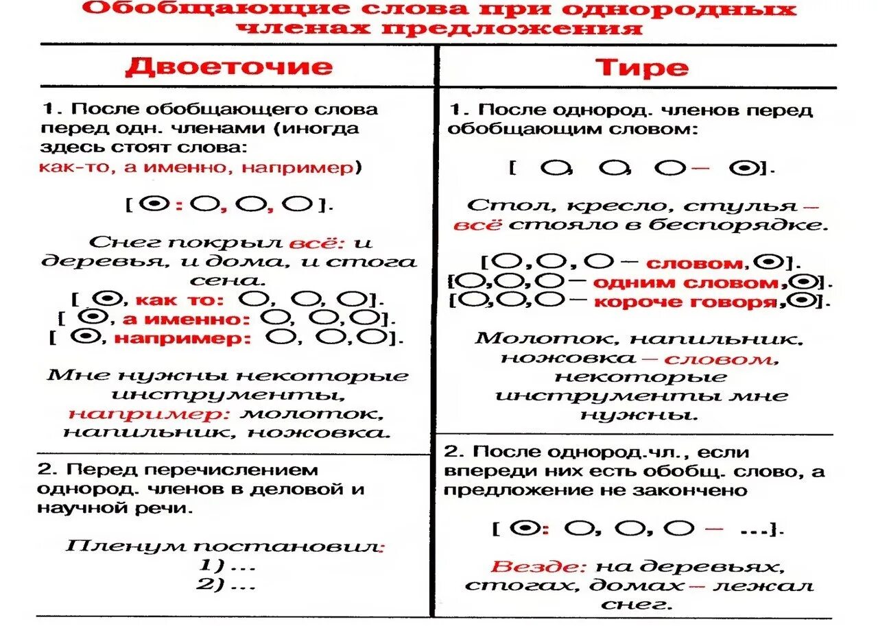 Двоеточие и тире при однородных членах предложения. Тире и двоеточие в предложениях с однородными. Знаки препинания при однородных членах предложения двоеточие. Тире в предложении с однородными членами-. Как подчеркнуть обобщающее слово при однородных членах