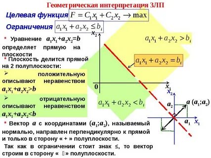 Статус и целевая функция