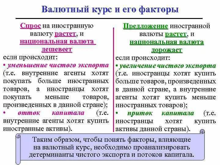 Почему растет предложение. Спрос и предложение валюты. Валютный курс спрос предложение. Спрос и предложение иностранной валюты. Спрос на иностранную валюту.