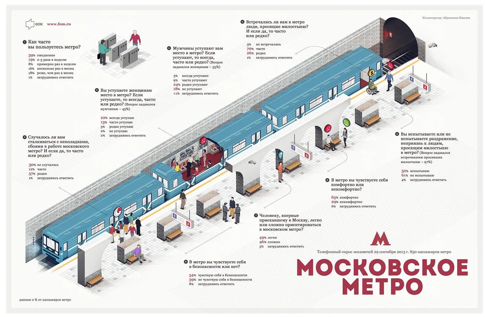 Сколько человек работает в метро. Инфографика московского метро. эволюция вагонов московского метро. московский метрополитен инфографика. строение станции метро.