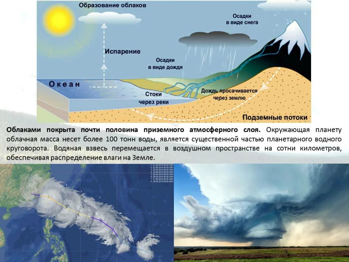 Образование облаков. Схема образования облаков. Образование облаков и осадков. Процесс формирования осадков. Источник воды в атмосфере