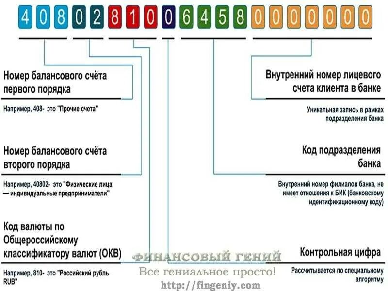 Цифровые счета в банках. Код валюты в счете. Коды валют в номере счета. Код валюты в расчетном счете. Коды валют в расчетных счетах.