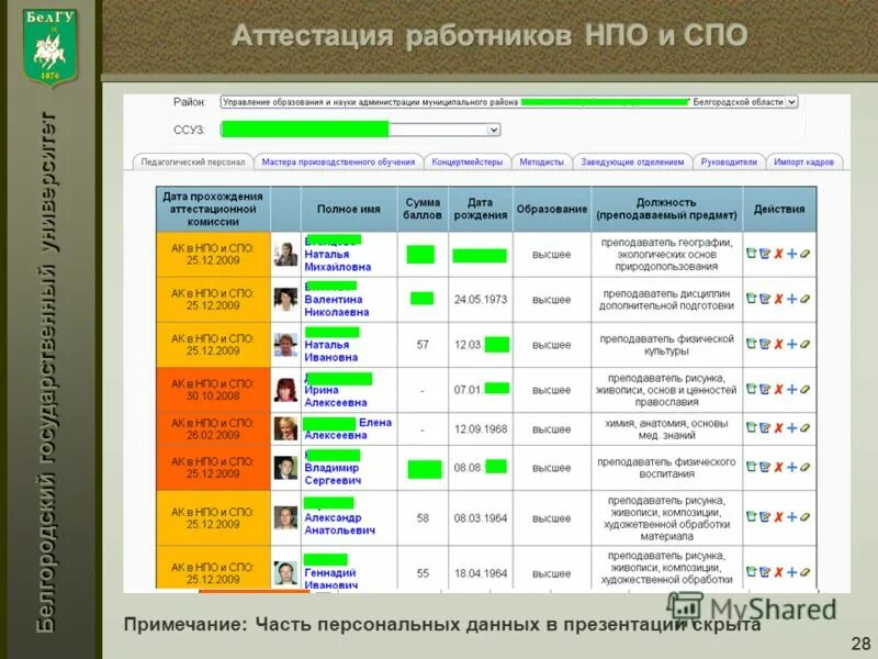 расписание уроков 2019 2020. расписание мед колледж белгу. севгу расписание занятий. ниу белгу расписание занятий преподавателей. центр коллективного пользования директор.