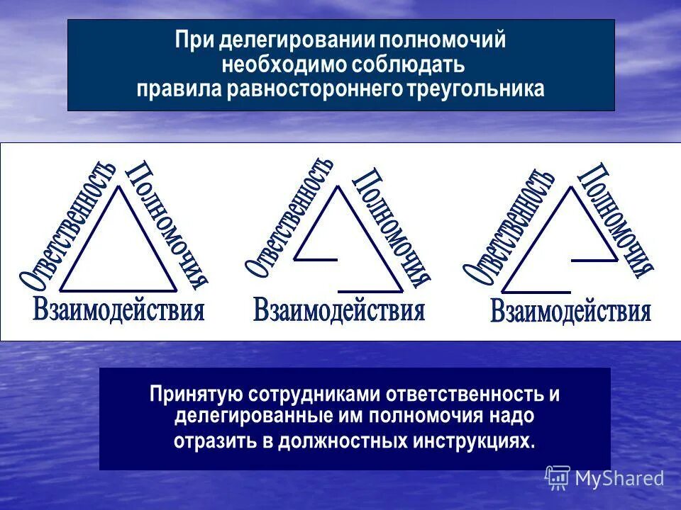 Уровни делегирования полномочий. Делегирование полномочий. Основные принципы делегирования. При делегировании полномочий необходимо соблюдать правило. Треугольник делегирования.