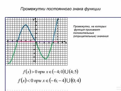 Как понять функция или нет