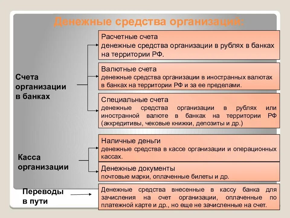 Наличие денежных средств в кассе. Средства на расчетном счете. Учет денежных средств на расчетном счете организации. Учет денежных средств на расчетном счете в банке. Средства на расчетном счете счет.