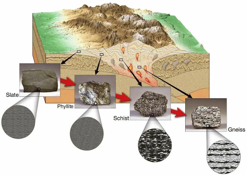 Процесс преобразования горных пород