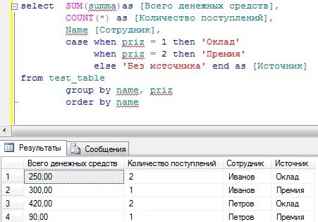 Select sum group by