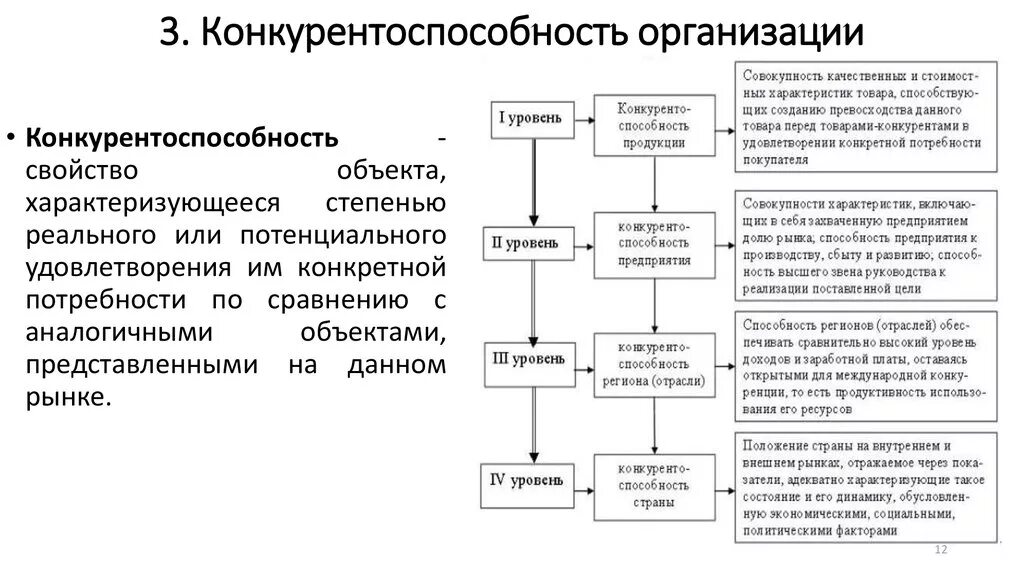 Стратегии конкурентоспособности. Стратегии конкурентоспособности предприятия. Стратегия конкурентоспособности фирмы. Составляющие конкурентоспособности товара. Маркетинг конкурентоспособности предприятия