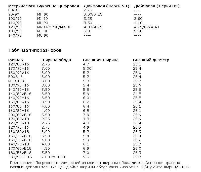 Таблица размеров резины мото. Таблица размеров колес на мото. Размеры мотошин таблица. Таблица размеров мото покрышек. Размеры мотошин