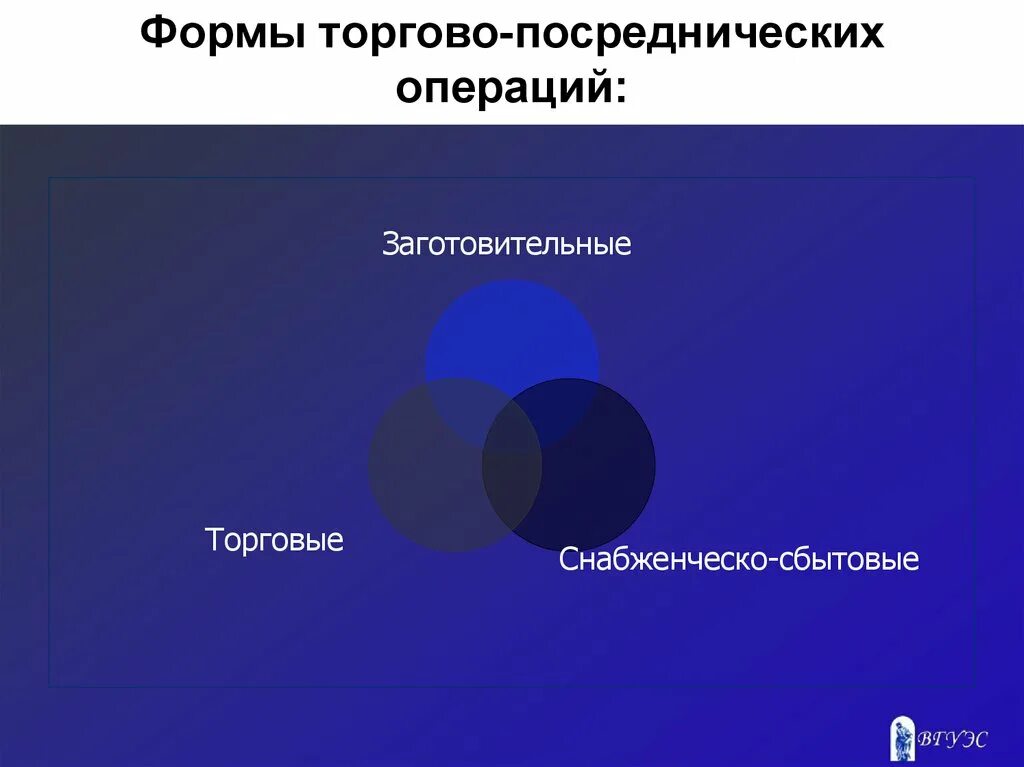 Основные торговые операции. Виды торгово посреднических операций. Посреднические операции. Торгово-посреднические. Международные посреднические операции.