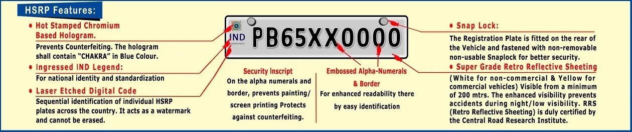 Vehicle_State_number. Car Plate code. Registration Plate. Plate number lc2068. Reg перевод