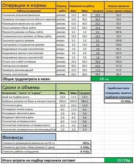 Расходы на поиск персонала