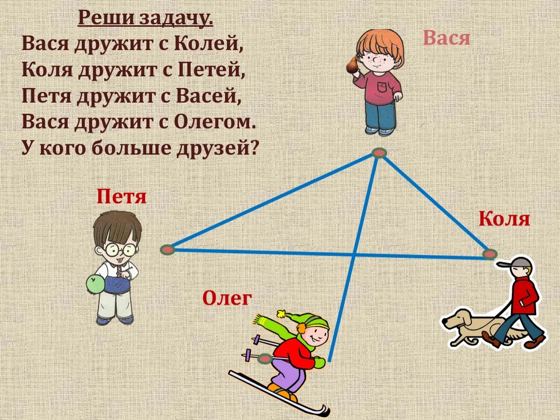 Путь вовы от дома его лучшего друга. Задачи из математики с Колей. Задачи для друзей. Задания кто выше. Логические задачи по именам.